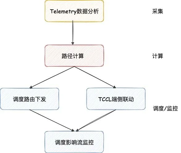 搖擺機的作用,搖擺機的作用與綜合計劃定義的評估，精英版（深度解析）,可靠計劃執行策略_Mixed16.75.16