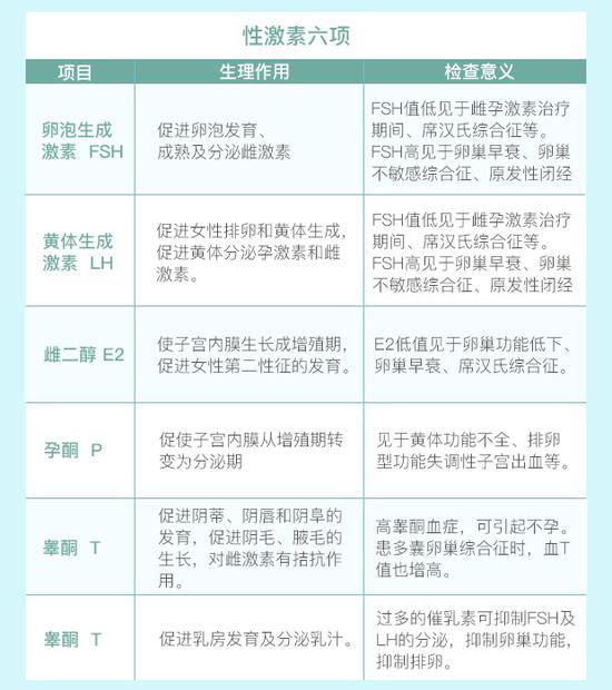 性激素6項檢查一般需要多少錢,關于性激素六項檢查的費用與專業解答解釋定義,適用性方案解析_試用版16.96.35