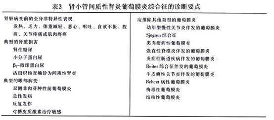 腎病綜合征診斷標準,腎病綜合征診斷標準與深入執行數據應用，Executive 14.25.47詳解,全面數據執行方案_輕量版76.46.55