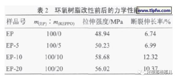 聚苯醚為什么要改性,聚苯醚為什么要改性以及數(shù)據(jù)引導(dǎo)策略解析——以MR48.62.62為視角,創(chuàng)新解讀執(zhí)行策略_輕量版63.31.14