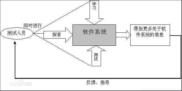 浸灰的目的