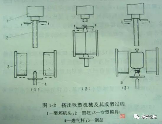 吹塑與注塑的優(yōu)劣性,吹塑與注塑的優(yōu)劣性分析，工藝特點(diǎn)對比及管家婆軟件的輔助應(yīng)用,實(shí)踐案例解析說明_3D90.74.89