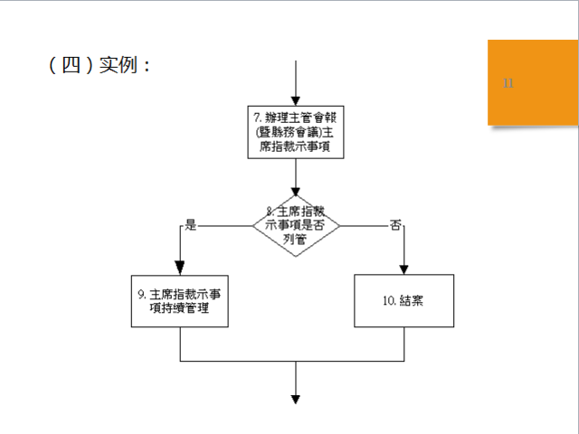 試管的流程是什么