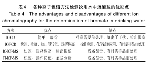 離子色譜使用維護(hù)說明書,離子色譜使用維護(hù)說明書及綜合分析解釋定義,深層策略設(shè)計(jì)數(shù)據(jù)_Galaxy79.78.66