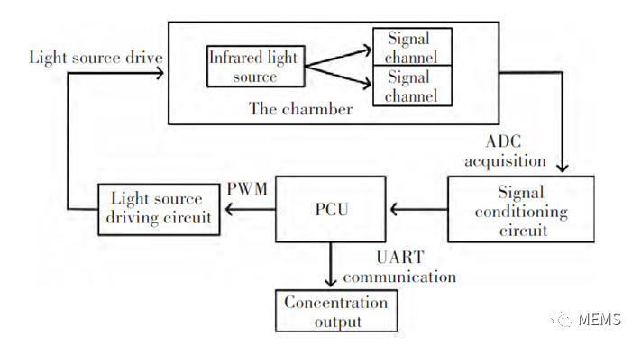 電容式變送器,電容式變送器的數(shù)據(jù)支持策略分析與挑戰(zhàn)款研究,深層策略設計解析_HarmonyOS71.97.81