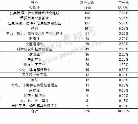 經濟專業和財經專業有什么區別,經濟專業和財經專業的區別，全面分析與說明,經典解答解釋定義_搢版35.42.66