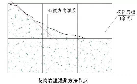 花崗巖填縫施工方法,花崗巖填縫施工方法，實時解答解釋定義與施工流程詳解,統計評估解析說明_版臿55.49.67