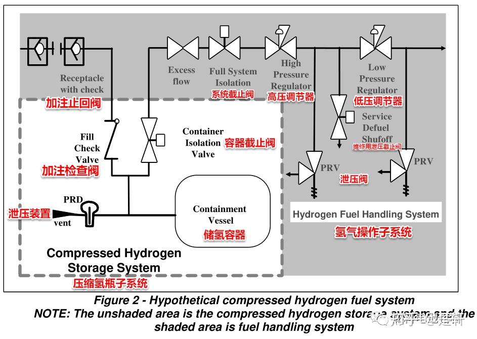 簡述沼氣燃料電池的工作原理,豪華款沼氣燃料電池工作原理與市場趨勢方案實施簡述,經典說明解析_凸版94.18.85