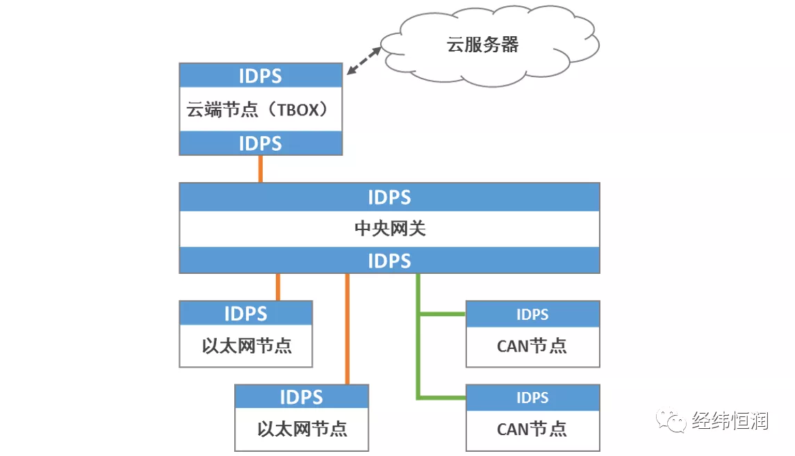 雷諾智能科技有限公司,雷諾智能科技有限公司，實證解答解釋定義_專屬版,最佳精選解釋定義_版屋80.53.35