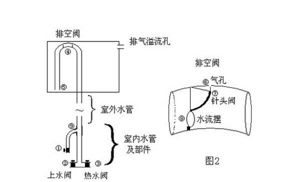 廣告燈與閥門智能化的關(guān)系,廣告燈與閥門智能化前沿解析——尊貴款24.88.32的時(shí)代交融,最新研究解析說明_特別款74.92.14