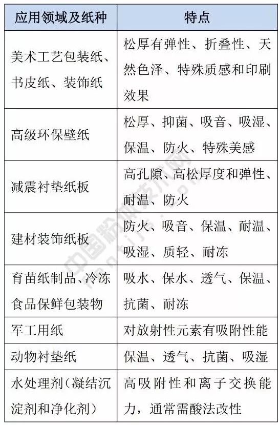 造紙化驗,造紙化驗與實踐性執行計劃，明版57.63.16的深入探索,專業分析解析說明_app29.29.35