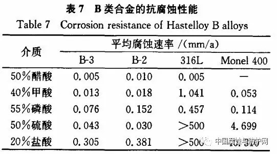 鎳抗腐蝕嗎,鎳的抗腐蝕性能，專業分析說明,實地數據評估策略_Executive46.17.17