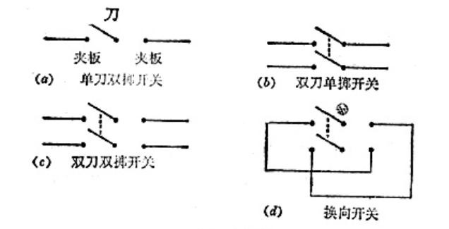 波段開關(guān)符號怎么畫,關(guān)于波段開關(guān)符號的繪制與快捷解決方案探討——V34.50.67版本更新指南,互動性執(zhí)行策略評估_停版63.54.11