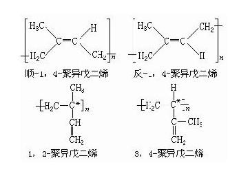 周邊產(chǎn)品與異戊烯與異戊二烯區(qū)別,周邊產(chǎn)品與異戊烯、異戊二烯的區(qū)別及持久性計劃實施探討——版授80.37.22視角,可靠設(shè)計策略執(zhí)行_版轝63.83.71