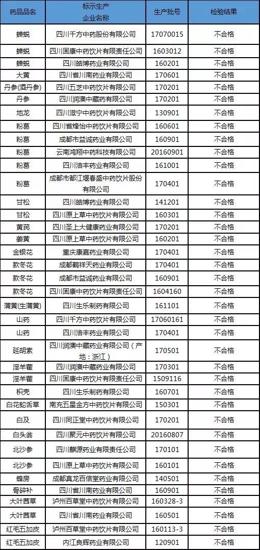 藥材和中藥飲片檢測的法定標準,藥材與中藥飲片檢測的法定標準及其實地評估數據策略,靈活性執行計劃_鶴版32.51.98