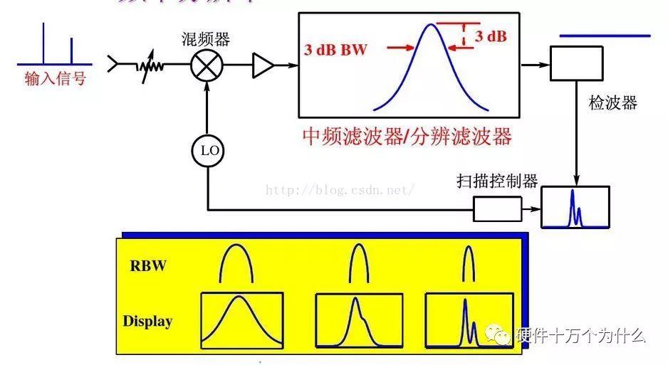 測量頻率的儀器,精細評估說明與測量頻率儀器的應用——以Prime18.41.28為例,最新動態解答方案_版稅85.17.89