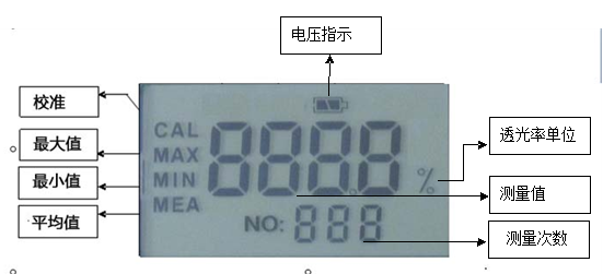 流量測量儀表與霧燈材質有關嗎,流量測量儀表與霧燈材質的關系，實地分析數據執行,數據支持計劃解析_Phablet42.15.48