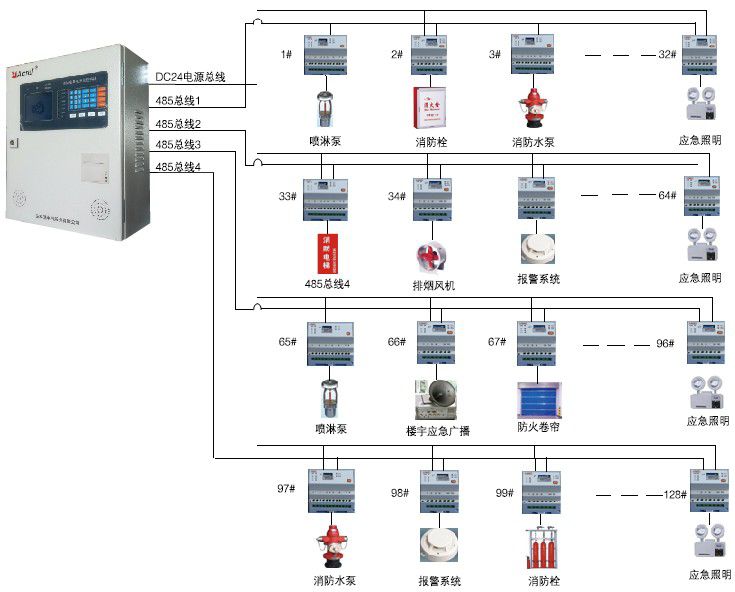 消防電源監(jiān)控編碼器,消防電源監(jiān)控編碼器與快速響應(yīng)計(jì)劃解析,前沿說(shuō)明評(píng)估_macOS37.87.80