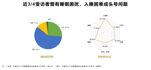 開關(guān)與照明燈具 第6頁