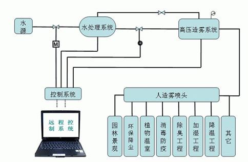 維綸與樓宇對講的原理是什么,維綸與樓宇對講系統(tǒng)，技術(shù)原理及先進(jìn)技術(shù)執(zhí)行分析,仿真技術(shù)方案實(shí)現(xiàn)_神版41.56.20