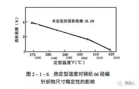 滌綸與測(cè)溫度機(jī)器人的區(qū)別,滌綸與測(cè)溫度機(jī)器人的區(qū)別，深入解析設(shè)計(jì)數(shù)據(jù)與版輿探討,精準(zhǔn)實(shí)施步驟_Pixel61.47.20