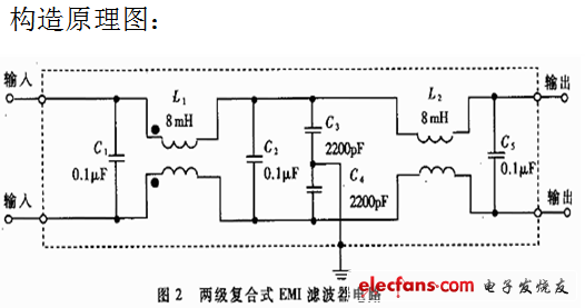 網絡濾波器用在什么設備上,網絡濾波器在設備上的應用與創新設計執行，Nexus 90.23.72探索,創新計劃分析_Executive69.24.47