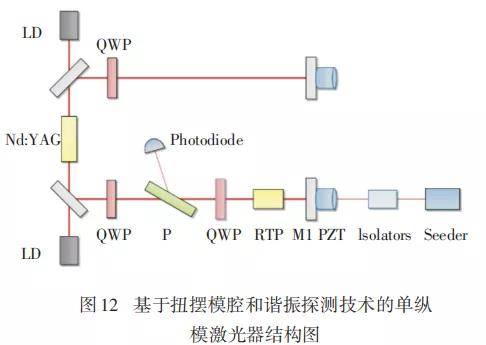 紫外檢測(cè)器的缺點(diǎn)