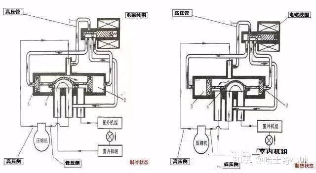 自動減壓閥原理,自動減壓閥原理與連貫方法評估,快速問題處理策略_特別款79.66.14