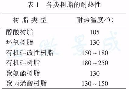 有機(jī)硅樹(shù)脂的應(yīng)用領(lǐng)域,有機(jī)硅樹(shù)脂的應(yīng)用領(lǐng)域與專業(yè)解析評(píng)估,深度評(píng)估解析說(shuō)明_app14.54.69