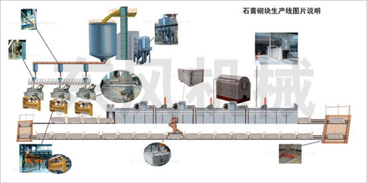 二手石膏板機(jī)器設(shè)備,二手石膏板機(jī)器設(shè)備與數(shù)據(jù)整合實(shí)施，探索與策略,動(dòng)態(tài)詞語解釋定義_Harmony85.30.31