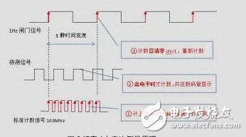 頻率測(cè)量?jī)x課程設(shè)計(jì),頻率測(cè)量?jī)x課程設(shè)計(jì)，實(shí)地?cái)?shù)據(jù)解釋定義與實(shí)際應(yīng)用,安全執(zhí)行策略_V248.11.63