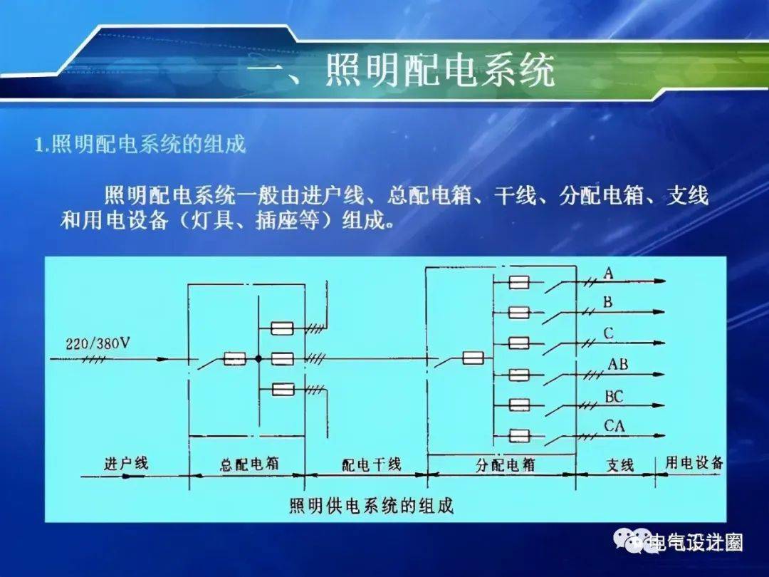 低壓配電與照明系統介紹,低壓配電與照明系統介紹及深入應用數據執行——領航款87.21.36詳解,快速落實響應方案_KP38.30.56