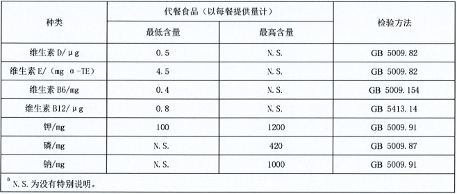 排名前十的減肥產品,排名前十的減肥產品及其收益說明解析,精細設計計劃_筑版94.79.67