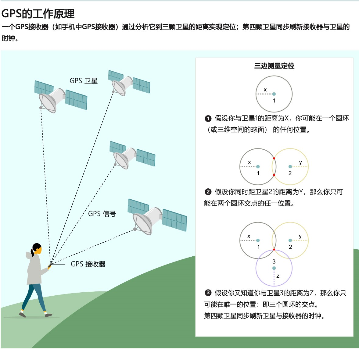 夢醒了他走了