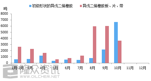 異戊二烯介紹,異戊二烯介紹與深層策略數據執行的超值探索,系統解答解釋定義_露版24.97.90