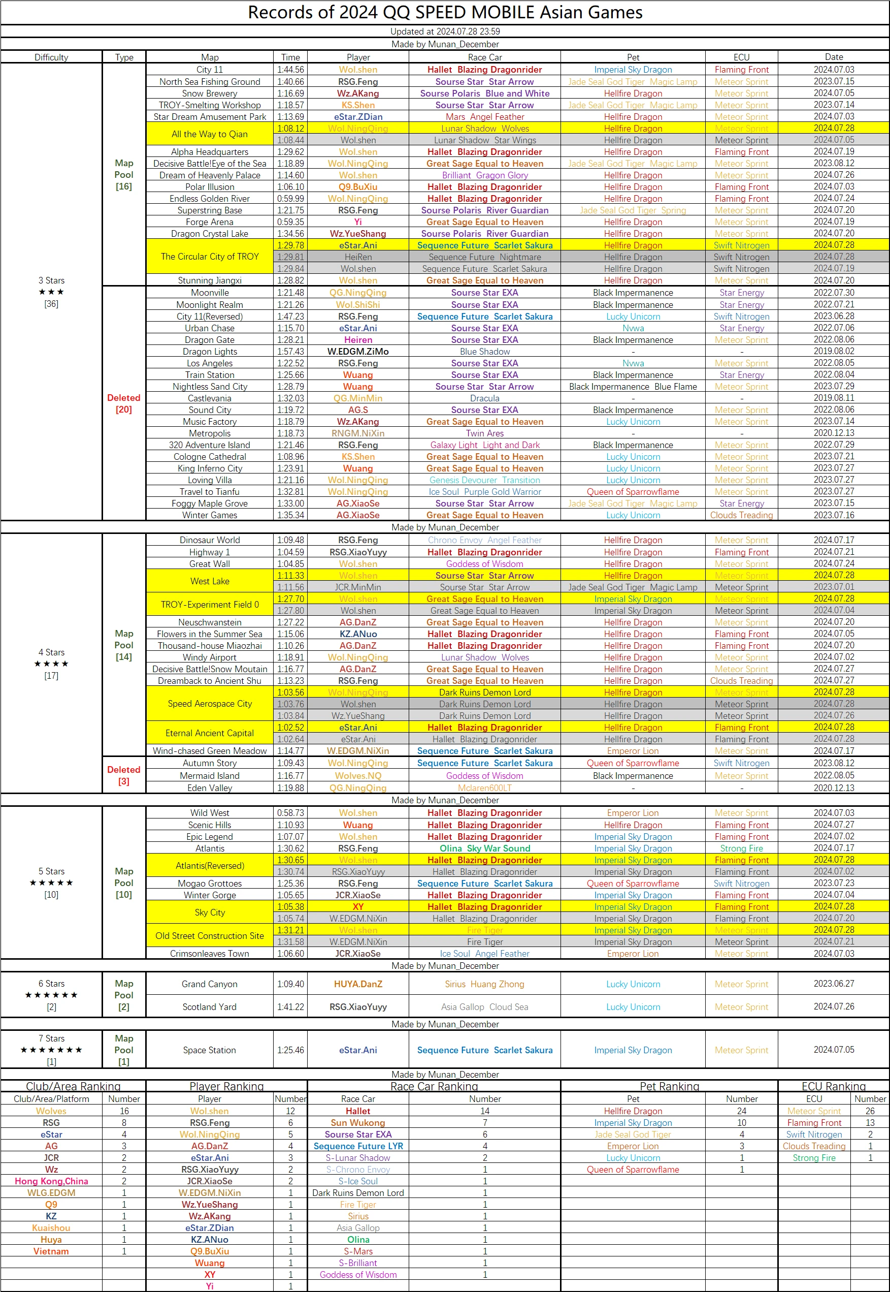 澳門開獎記錄十開獎結果2024開獎記錄,澳門開獎記錄與連貫方法評估，探索未來的開獎趨勢（以WearOS系統為輔助分析）,可靠操作策略方案_仕版76.18.44