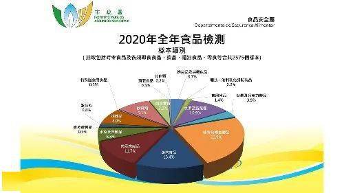 2025澳門天天開好彩資料免費大全,澳門未來展望，文化與科技融合下的繁榮藍圖,權威分析解釋定義_進階款86.35.19