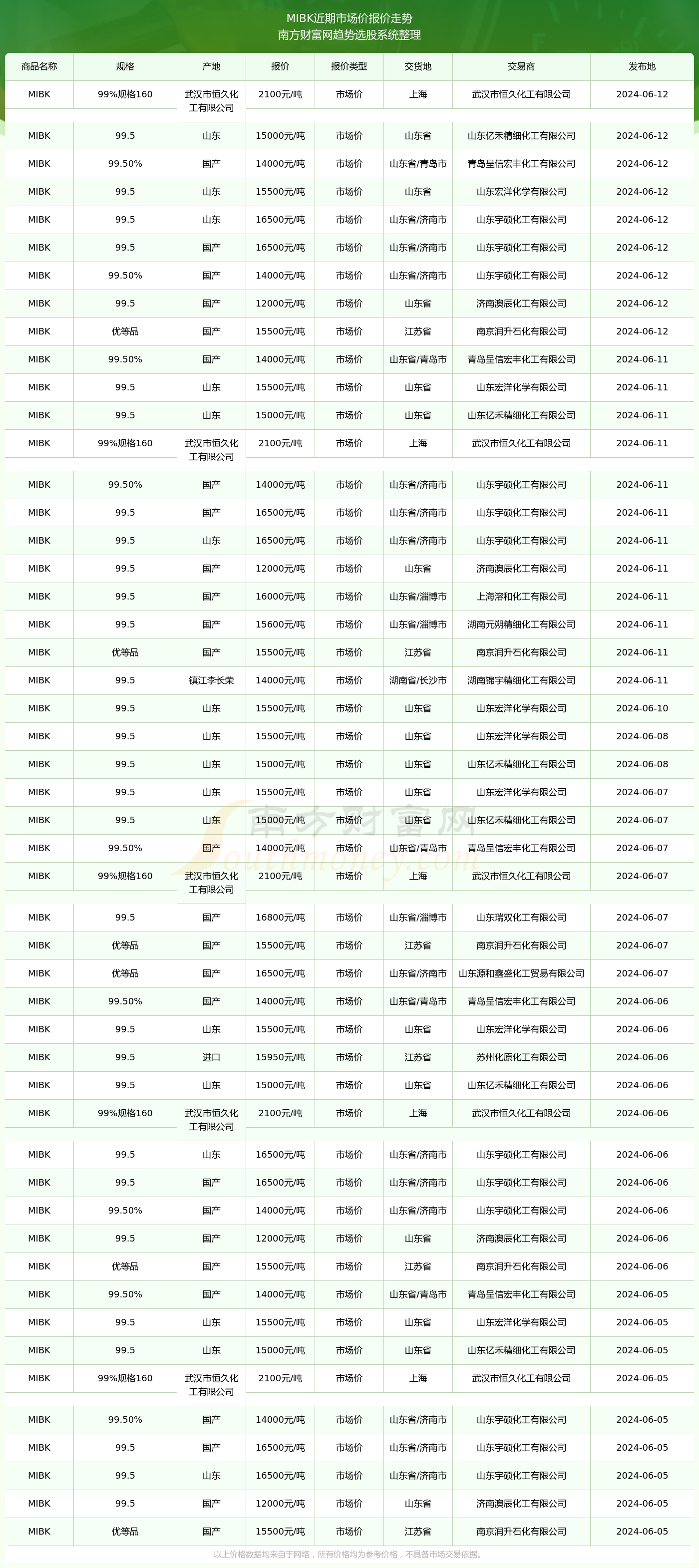 2024年12月22日 第31頁