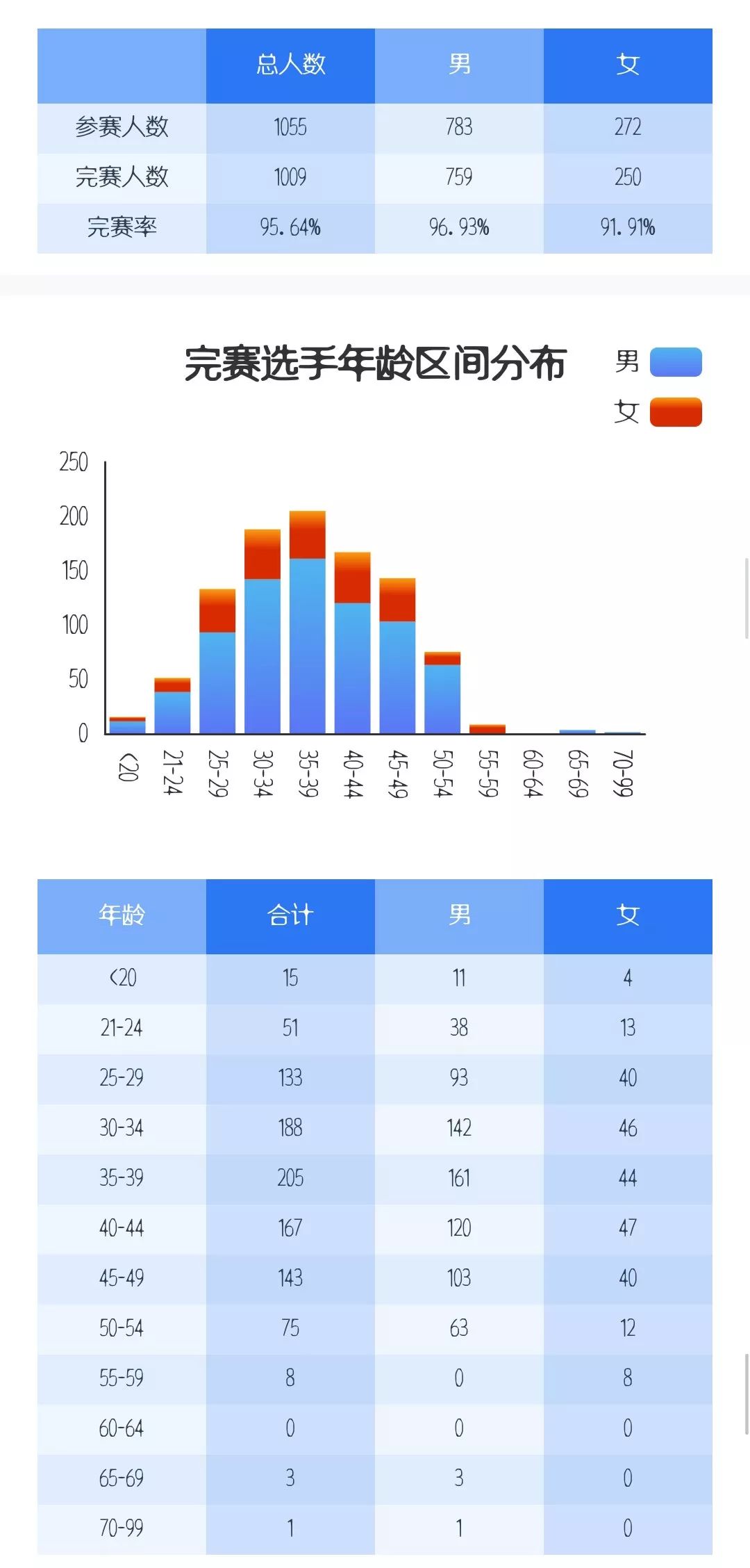 2024年12月22日 第9頁