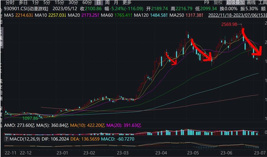 2024年六寶典開獎(jiǎng)走勢圖,關(guān)于未來游戲開獎(jiǎng)走勢圖與計(jì)劃性行動(dòng)策略的探討——以玉版數(shù)據(jù)為參考,高效性實(shí)施計(jì)劃解析_Notebook51.46.87