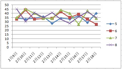 新澳門天天彩免費(fèi)資料2025,新澳門天天彩的未來展望與高速響應(yīng)解決方案,數(shù)據(jù)分析決策_(dá)瓊版57.35.41