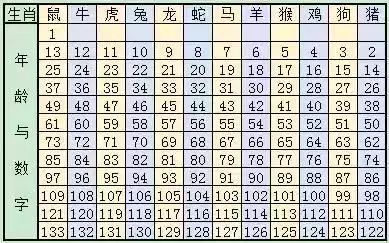 澳門碼表圖2024生肖號碼圖片,澳門生肖碼表圖與實(shí)地執(zhí)行考察數(shù)據(jù)，Chromebook的探索之旅,迅速執(zhí)行計(jì)劃設(shè)計(jì)_AR版57.50.65