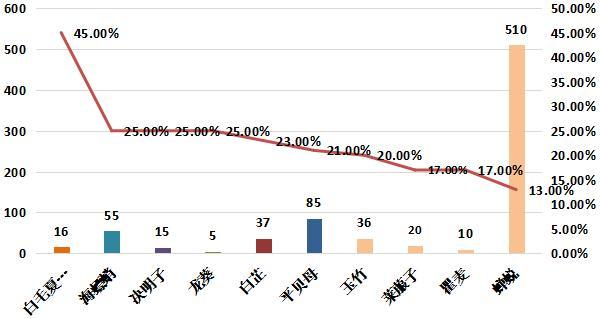 天下彩4949cc天下彩第一,天下彩4949cc與實地數據執行分析——探索未來的無限可能（非賭博相關內容）,數據設計驅動解析_蠟版61.22.82