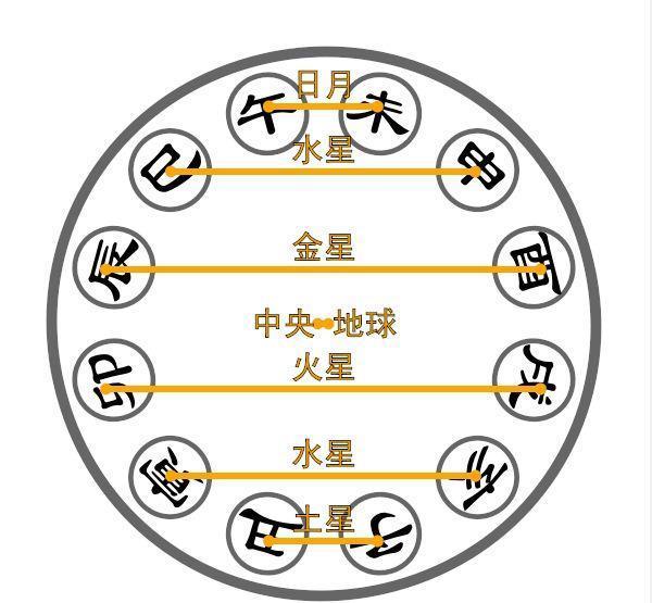 12生肖三合6合表格,揭秘生肖三合六合奧秘，挑戰(zhàn)款生肖組合解析與說明,綜合數(shù)據(jù)解析說明_定制版35.51.89