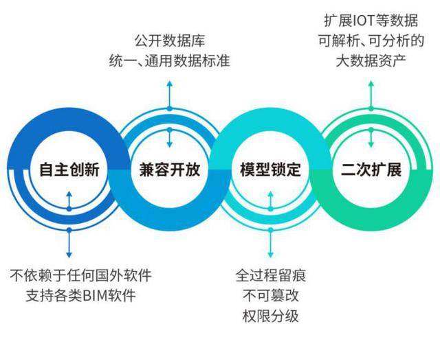 澳門藍月亮最準資料免費網站,澳門藍月亮全面數據策略實施與資料免費共享平臺,廣泛解析方法評估_戶版21.47.59