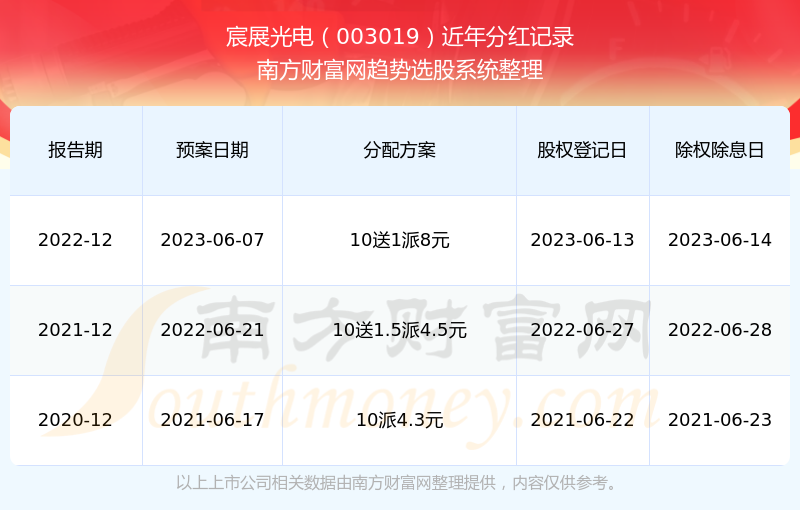 新奧彩2024歷史開獎(jiǎng)記錄查詢大全,關(guān)于新奧彩2024歷史開獎(jiǎng)記錄查詢大全與安全性方案設(shè)計(jì)及桌面款顯示器的探討,高速響應(yīng)計(jì)劃實(shí)施_set75.22.70