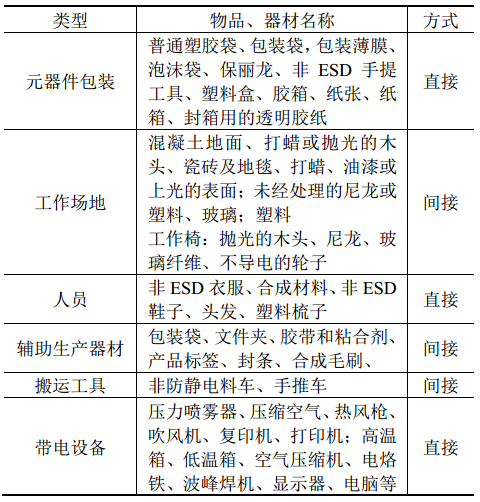 靜電刷怎么用,靜電刷的用法解析與專業(yè)調(diào)查說明——Harmony系列指南,互動(dòng)策略評(píng)估_版筑66.94.22