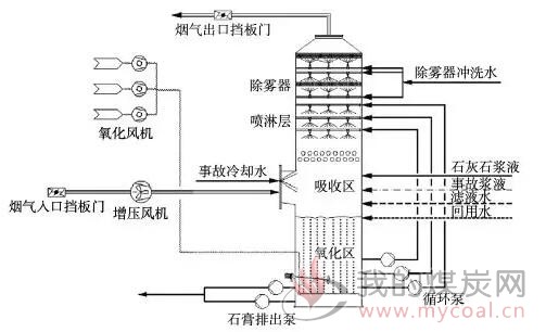 廢氣吸收裝置簡(jiǎn)圖,廢氣吸收裝置簡(jiǎn)圖及其應(yīng)用解析方案,創(chuàng)新執(zhí)行策略解讀_高級(jí)款95.87.40