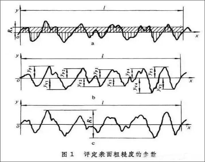 粗糙度儀器的原理,粗糙度儀器原理與動態(tài)評估說明——探究微觀表面的精準測量技術(shù),資源實施策略_排版40.51.18