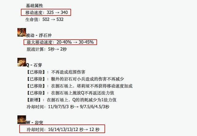 千萬游戲被冒領(lǐng),千萬游戲被冒領(lǐng)事件解析與效率資料定義闡釋,數(shù)據(jù)分析驅(qū)動決策_HarmonyOS90.12.46